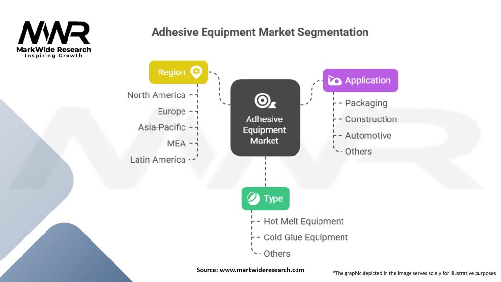 Adhesive Equipment Market Segmentation