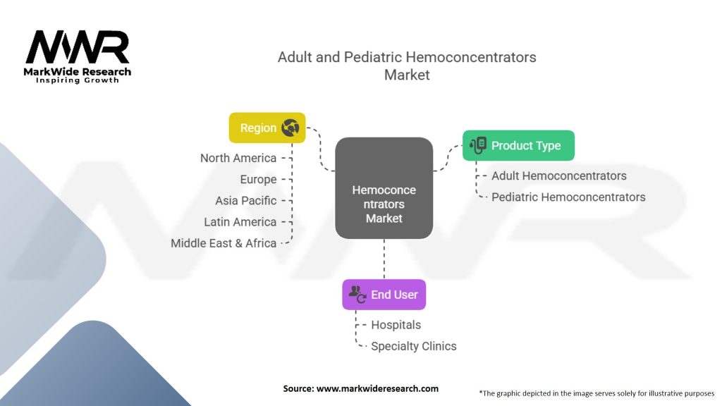 Adult and Pediatric Hemoconcentrators Market