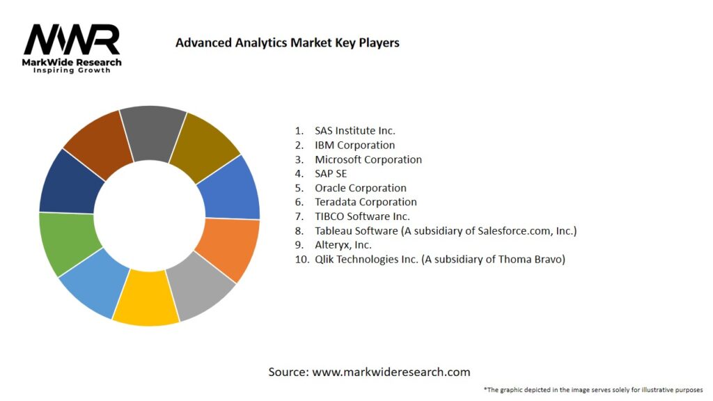 Advanced Analytics Market
