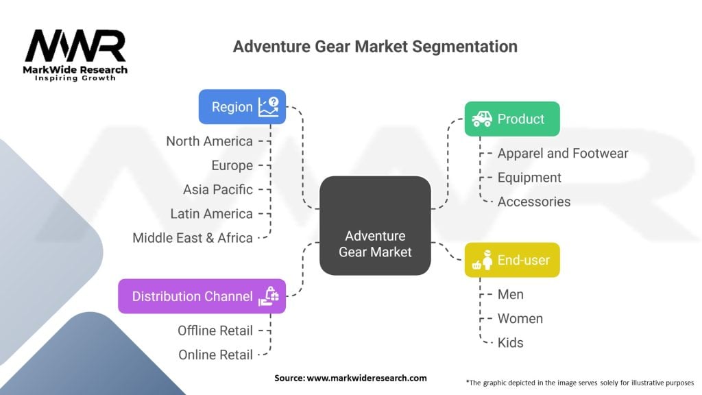 Adventure Gear Market