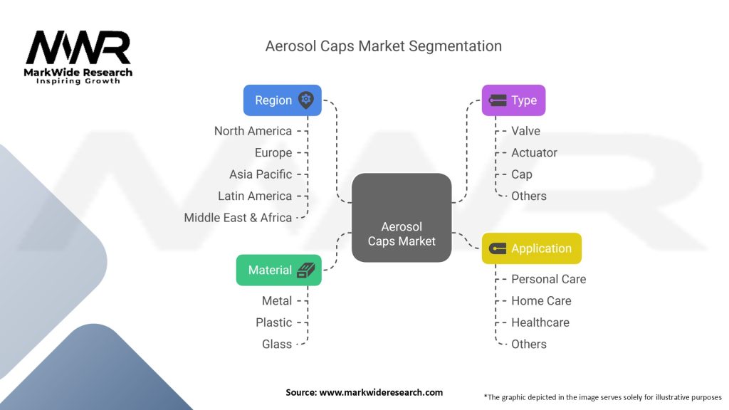 Aerosol Caps Market Segmentation