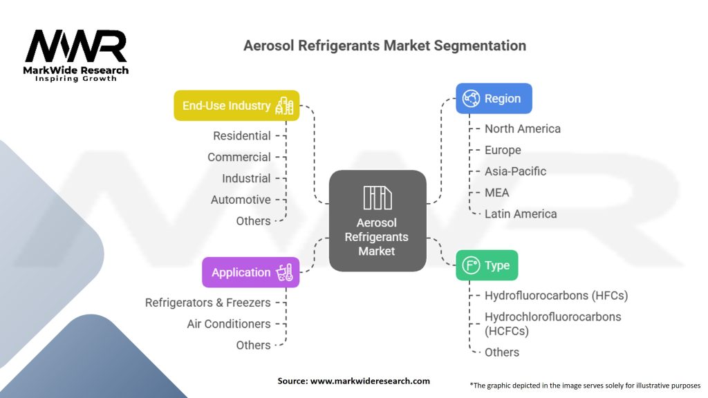 Aerosol Refrigerants Market Segmentation
