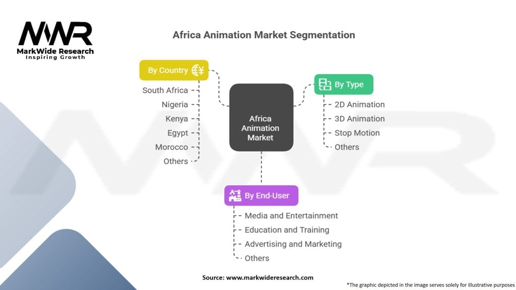 Africa Animation Market