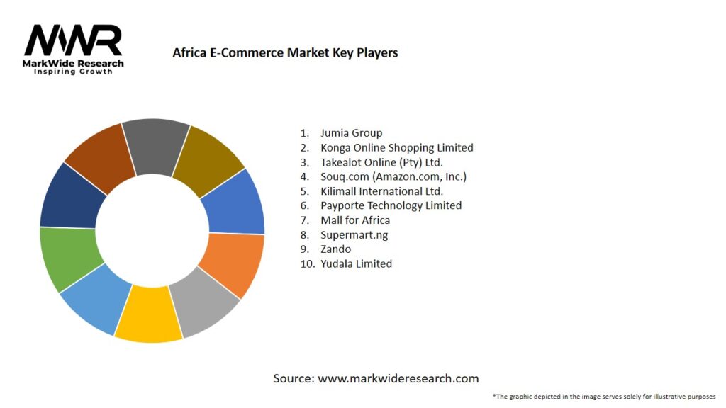 Africa E-Commerce Market