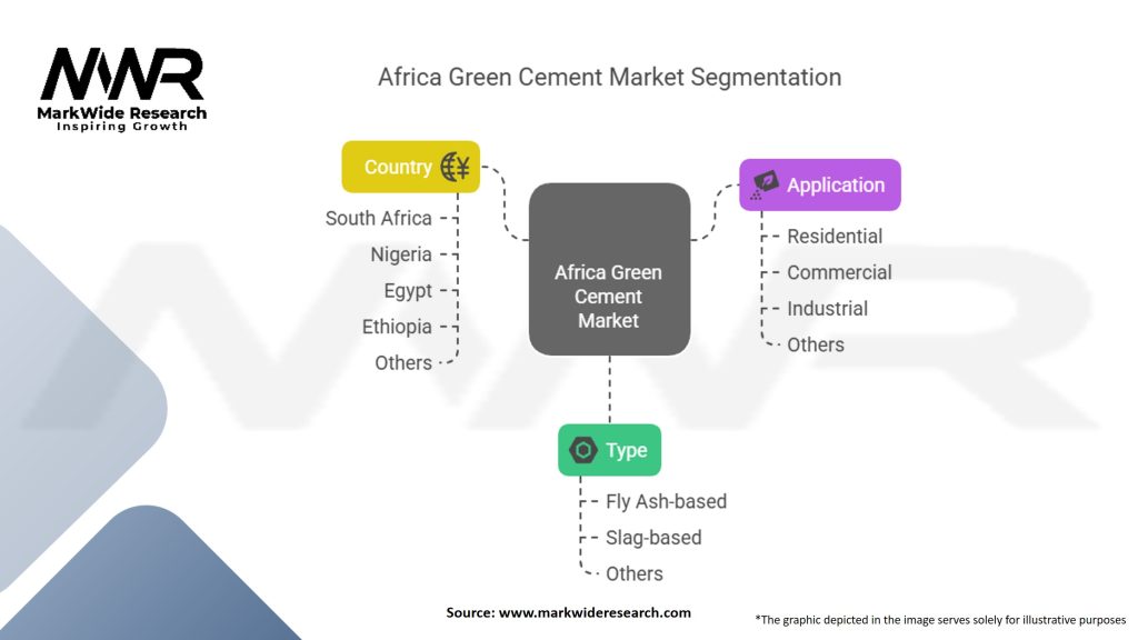 Africa Green Cement Market Segmentation