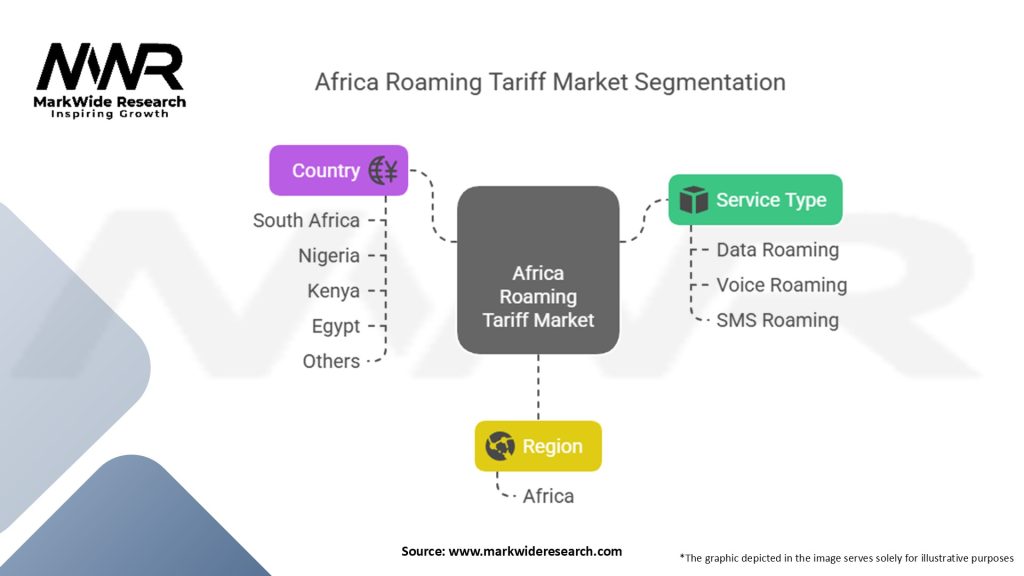Africa Roaming Tariff Market Segmentation