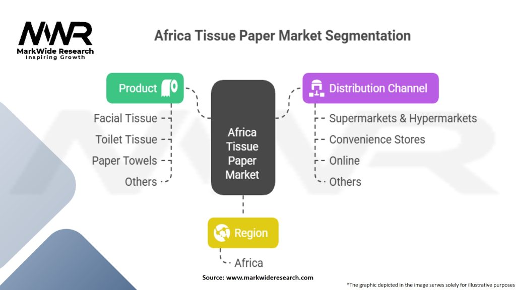 Africa Tissue Paper Market Segmentation