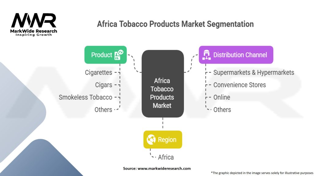 Africa Tobacco Products Market