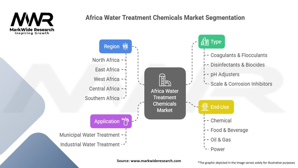 Africa Water Treatment Chemicals Market