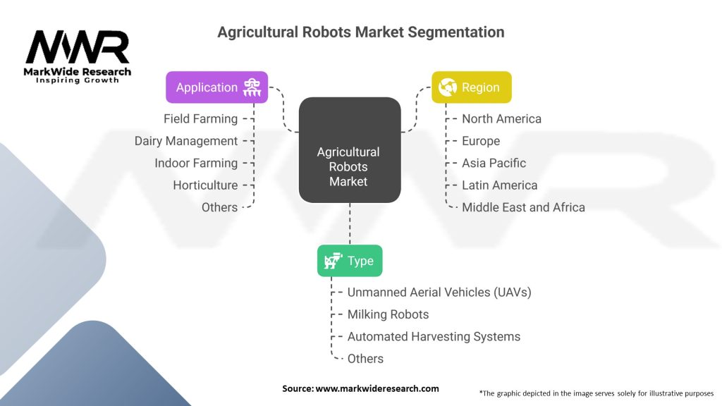 Agricultural Robots Market 