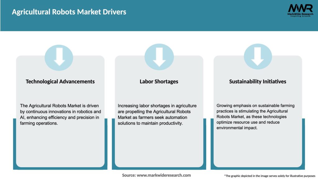 Agricultural Robots Market Drivers
