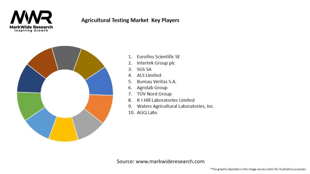 Agricultural Testing Market Key Players
