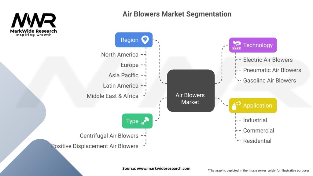 Air Blowers Market