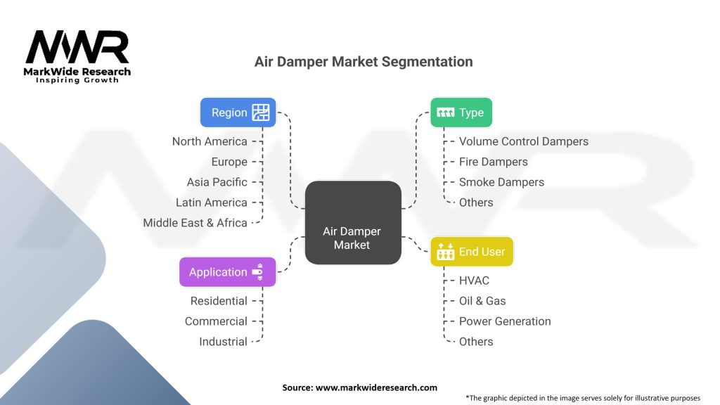 Air Damper Market