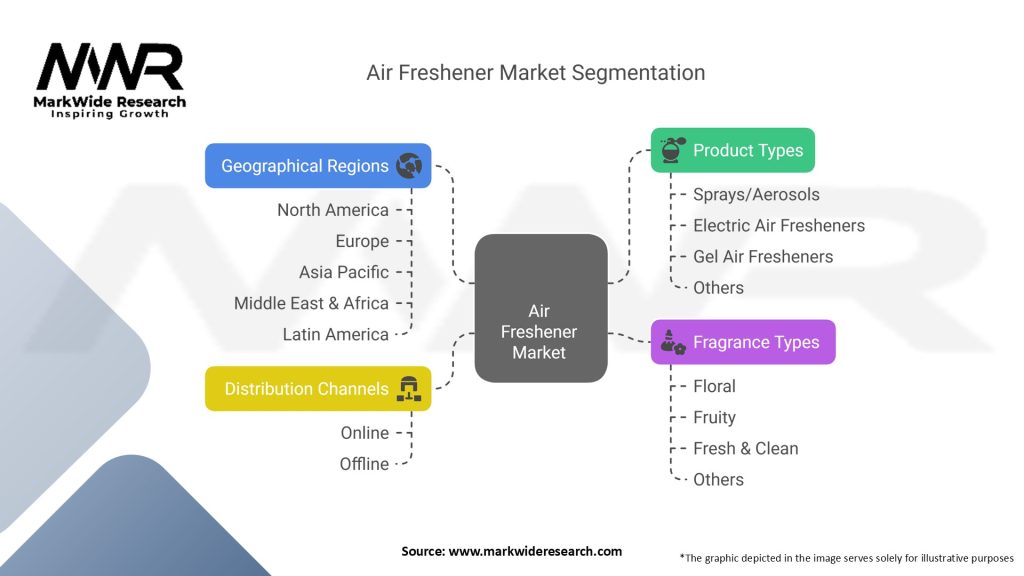 Air Freshener Market