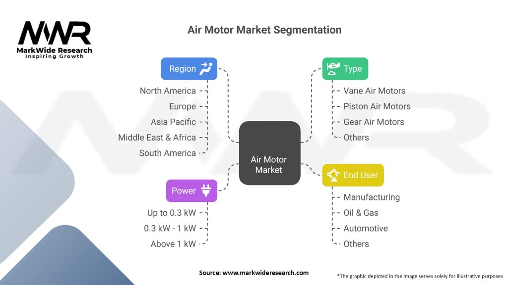 Air Motor Market