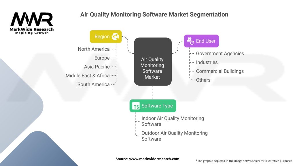 Air Quality Monitoring Software Market