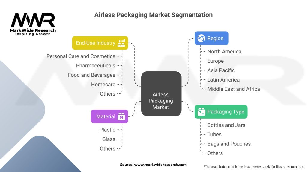 Airless Packaging Market Segmentation
