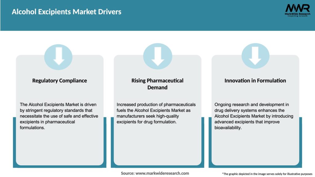 Alcohol Excipients Market Drivers