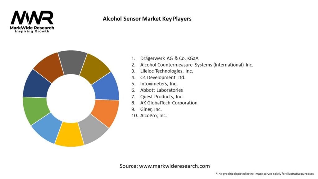 Alcohol Sensor Market Key Players