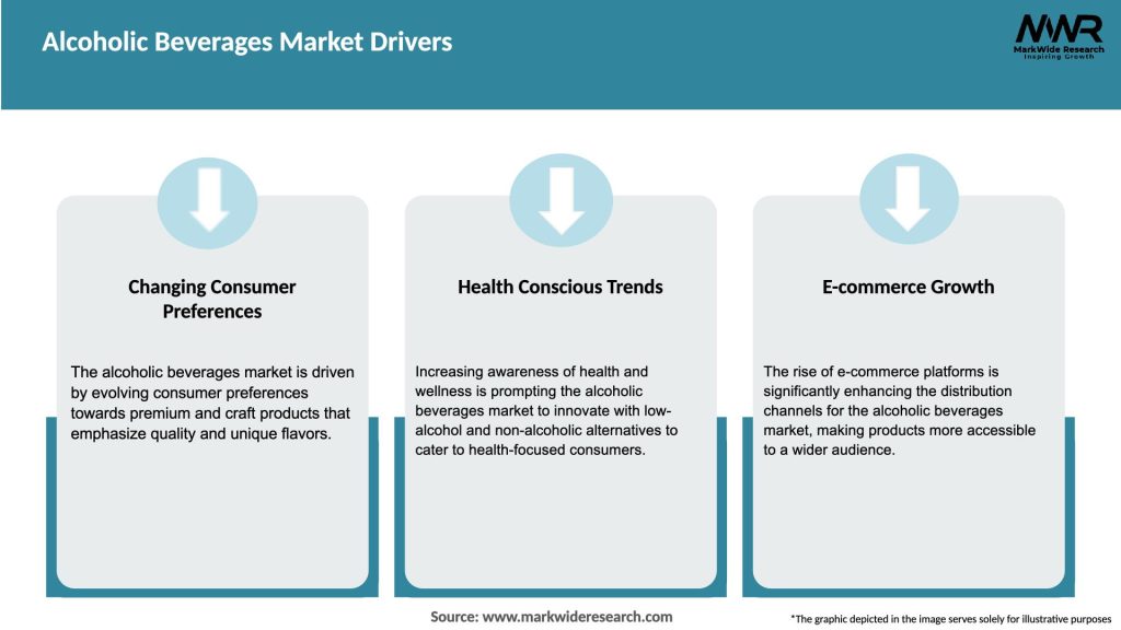 Alcoholic Beverages Market Drivers