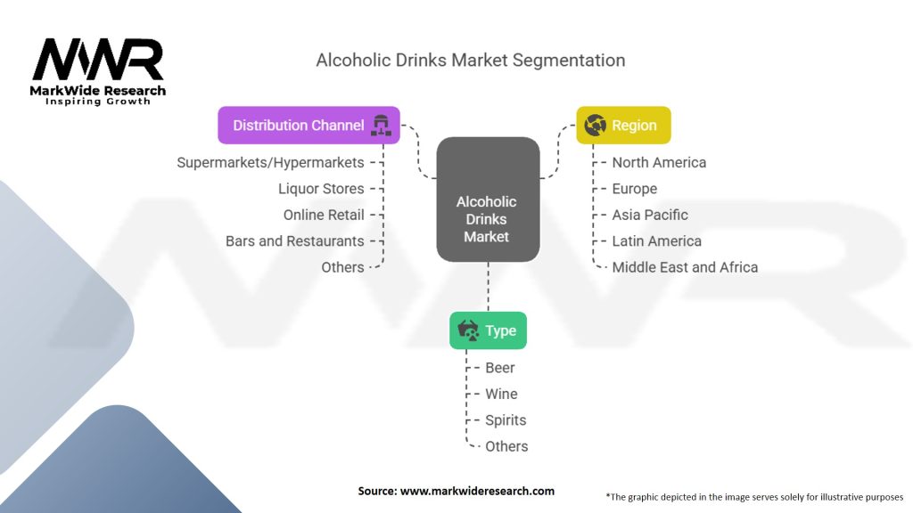 Alcoholic Drinks Market