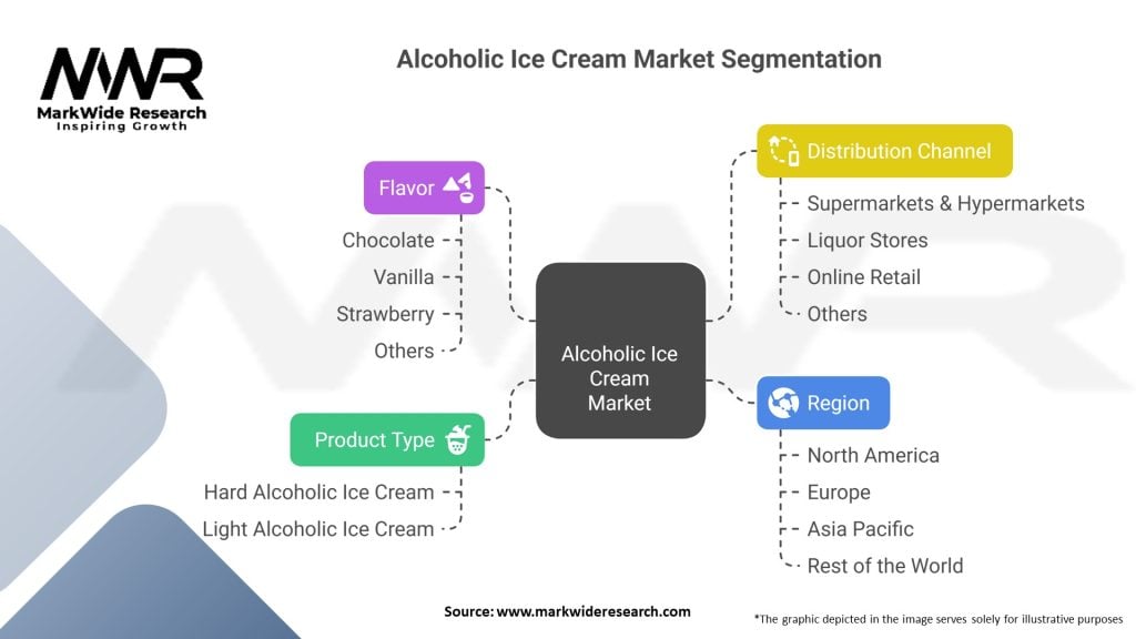 Alcoholic Ice Cream Market 