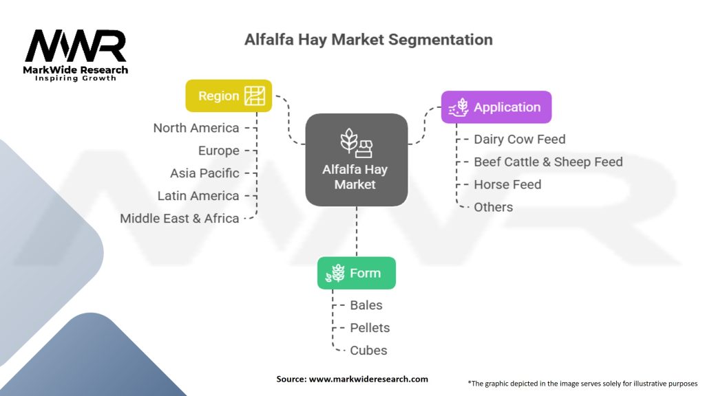 Alfalfa Hay Market