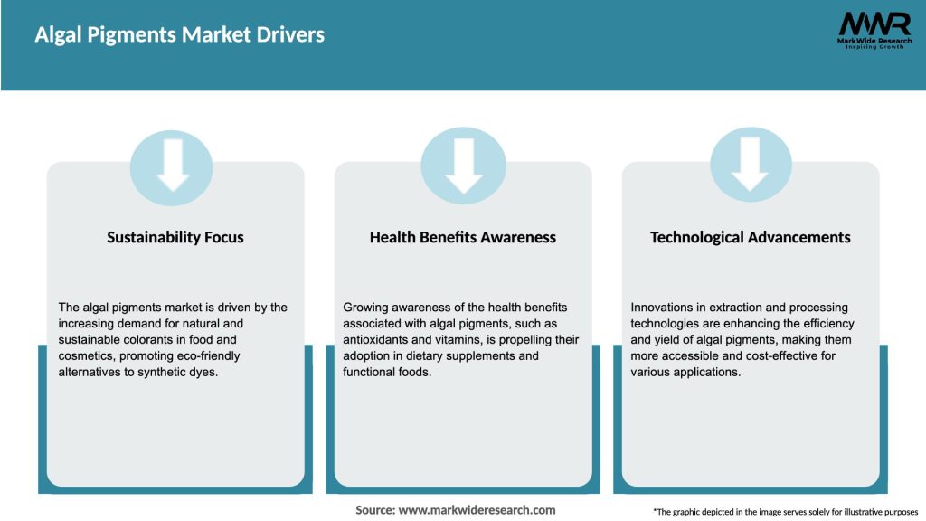 Algal Pigments Market Drivers
