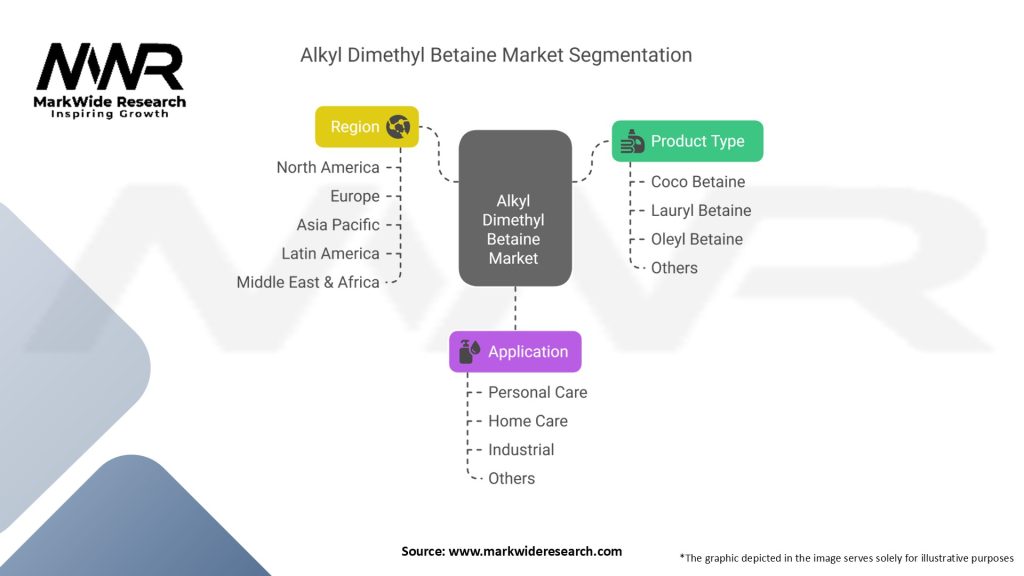 Alkyl Dimethyl Betaine Market Segmentation
