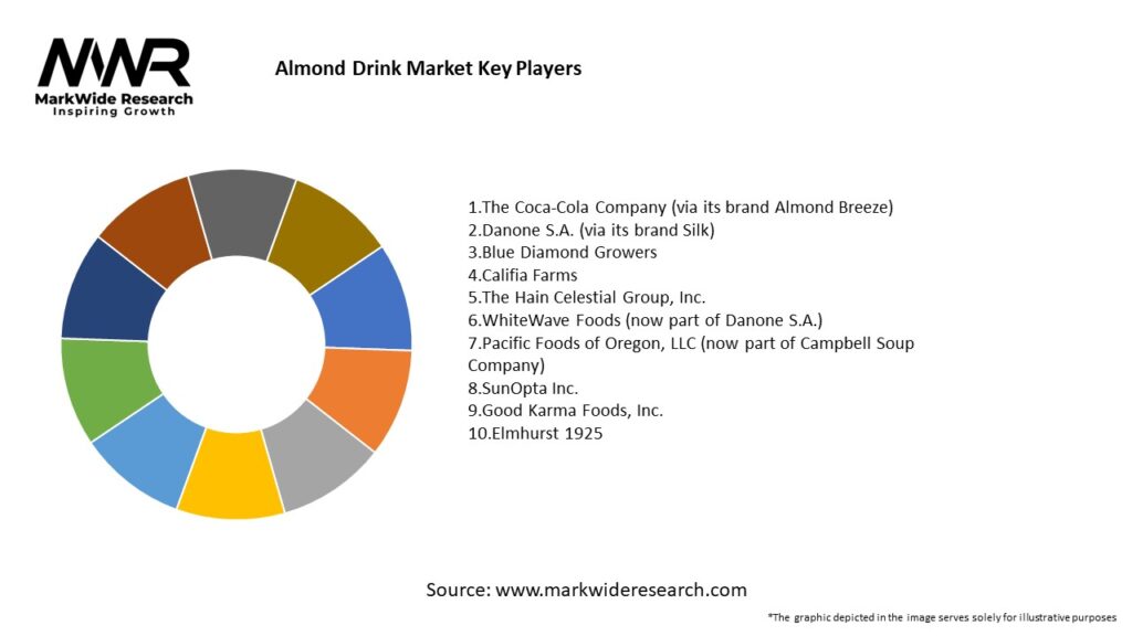 Almond Drink Market Key Players