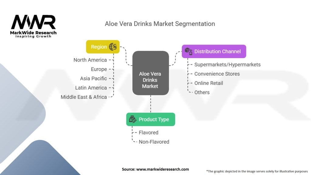 Aloe Vera Drinks Market