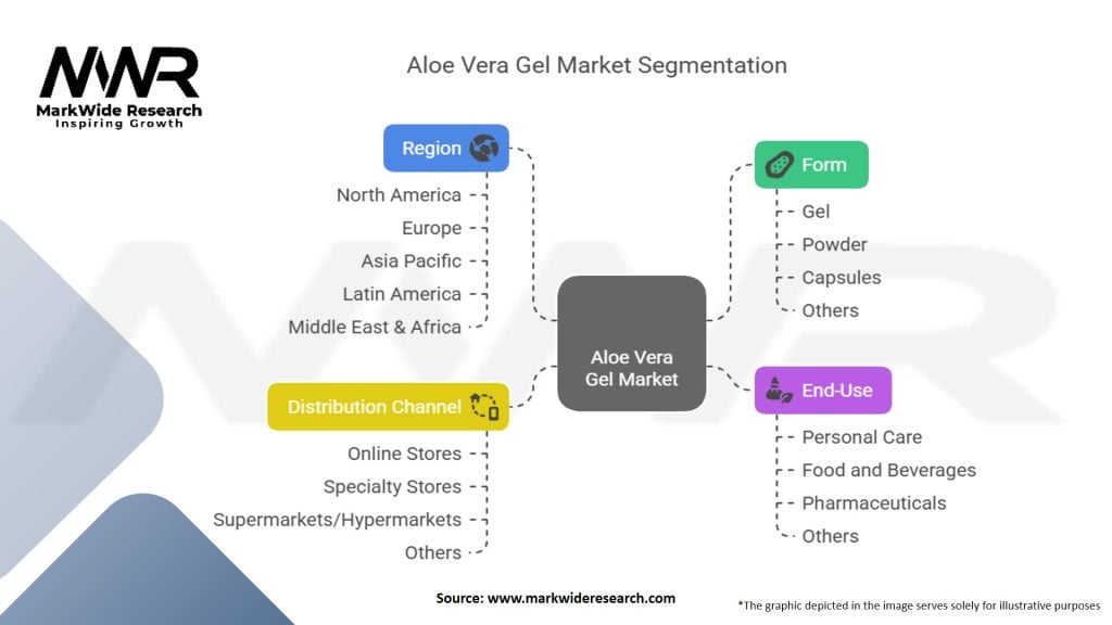 Aloe Vera Gel Market