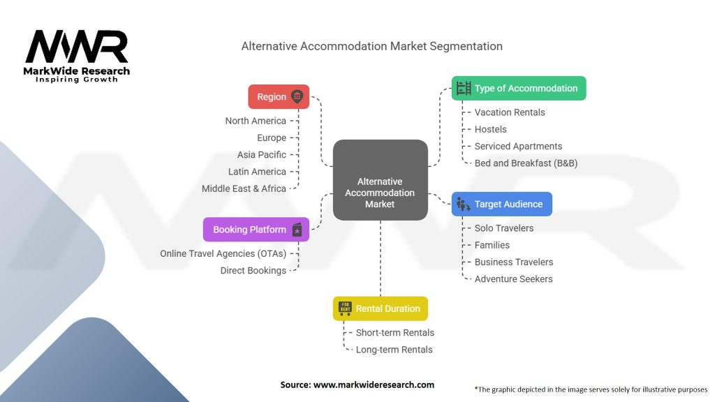 Alternative Accommodation Market