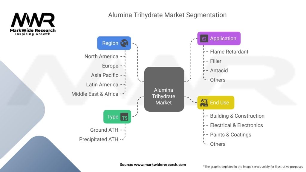 Alumina Trihydrate Market