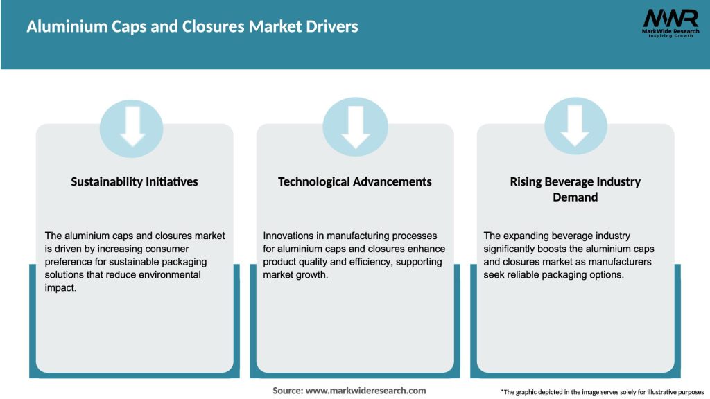 Aluminium Caps and Closures Market Drivers