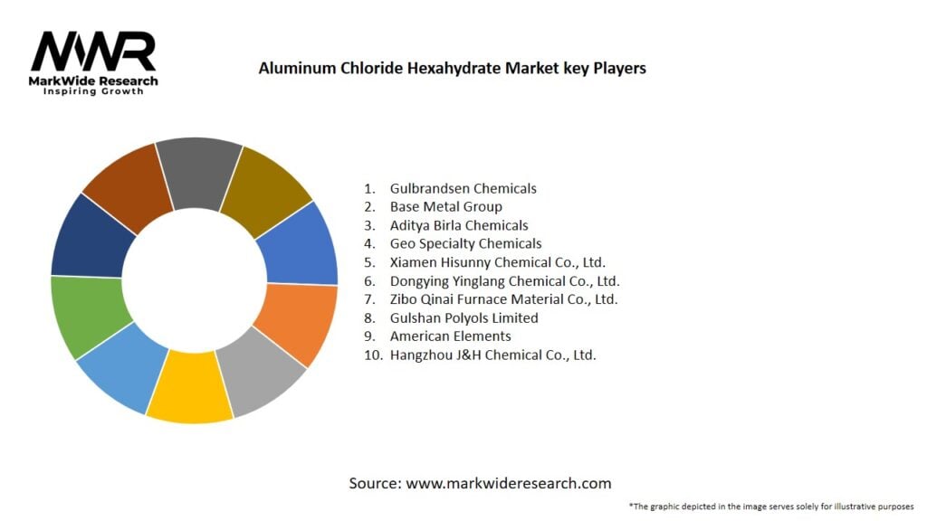 Aluminum Chloride Hexahydrate Market Key Players