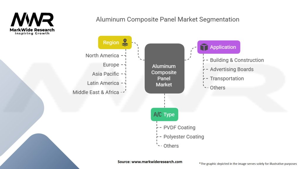 Aluminum Composite Panel Market