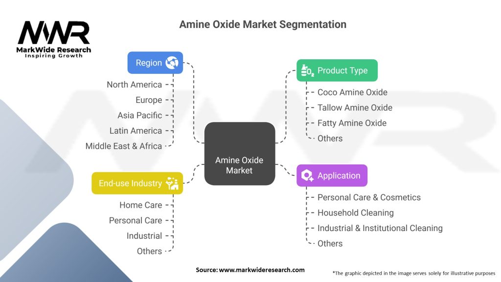 Amine Oxide Market