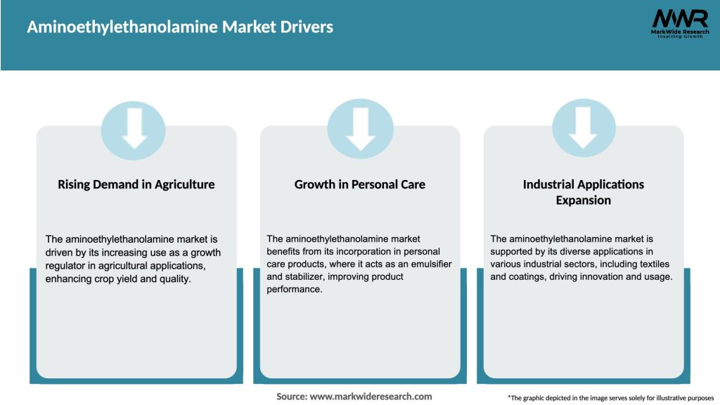 Aminoethylethanolamine Market Drivers
