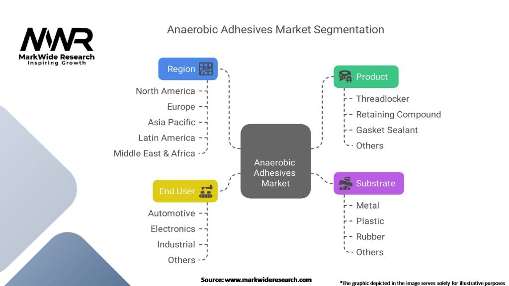 Anaerobic Adhesives Market Segmentation