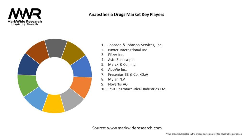 Anaesthesia Drugs Market 