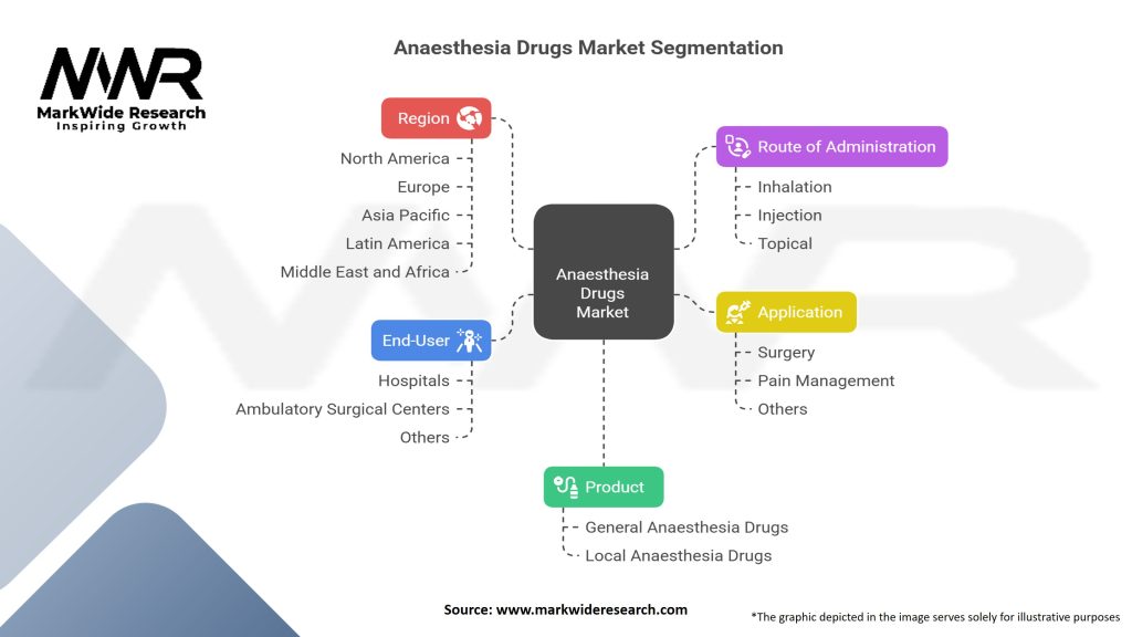 Anaesthesia Drugs Market