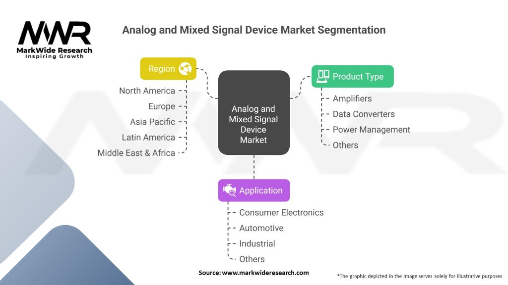 Analog and Mixed Signal Device Market Segmentation