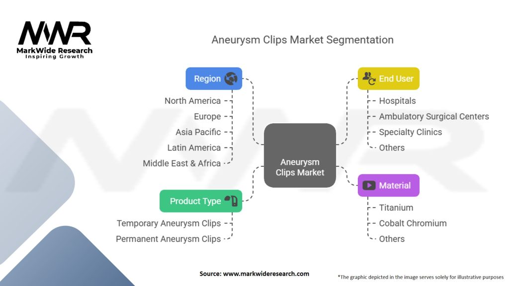 Aneurysm Clips Market Segmentation