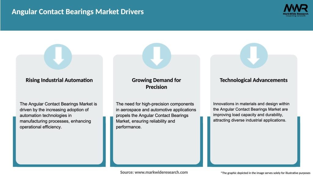 Angular Contact Bearings Market Drivers