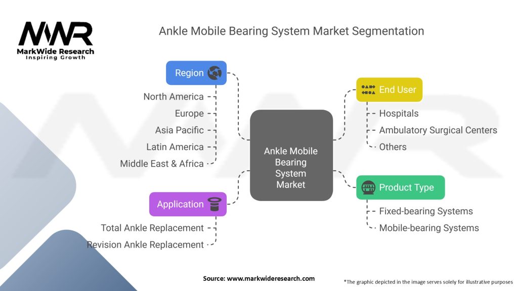 Ankle Mobile Bearing System Market Segmentation
