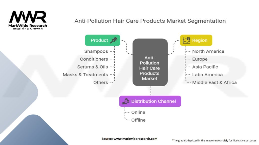 Anti Pollution Hair Care Products Market Segmentation
