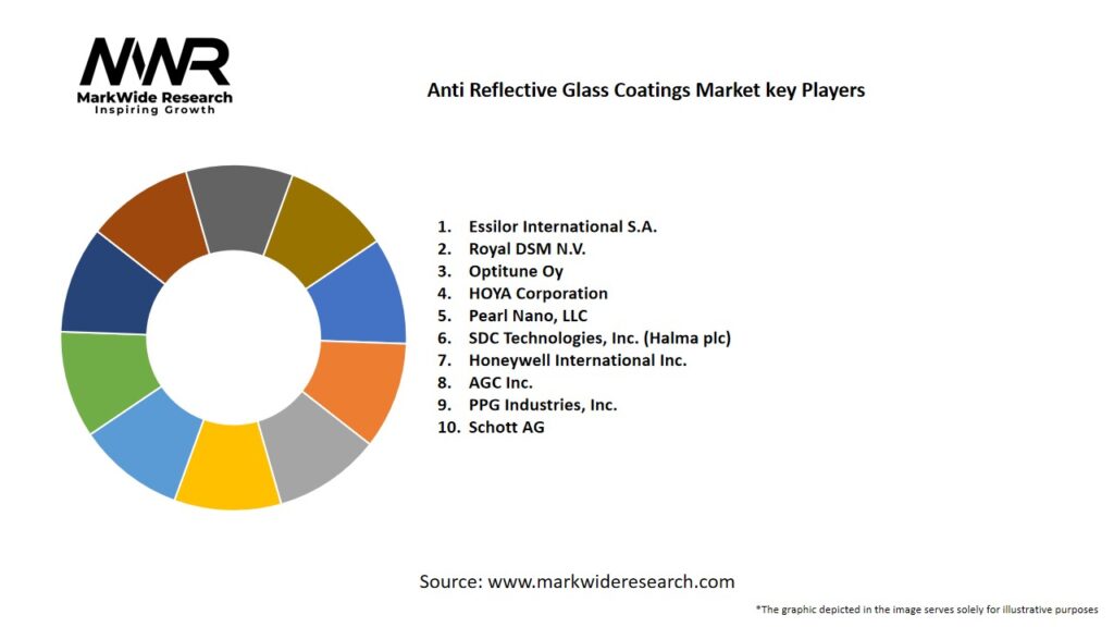 Anti Reflective Glass Coatings Market Key Players
