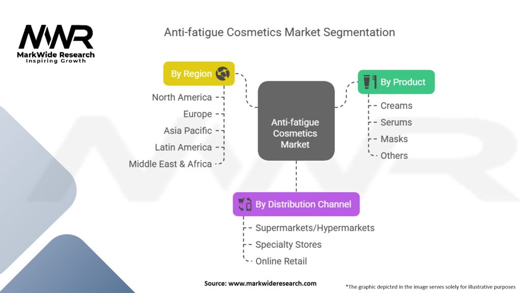 Anti-fatigue Cosmetics Market Segmentation